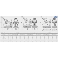 Стерео микроскоп Stemi 305 с настольным штативом и Stemi-Spot освещения Перпендикулярно