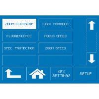 Стерео Микроскопе SteREO Discovery.V12 с двигателем Фокуса, SYCOP управления и без подсветки