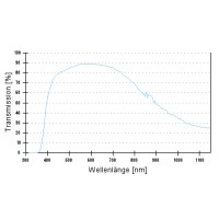 Объектив A-Plan 100x/1,25 Oil M27
