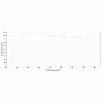 Объектива Plan-Apochromat 5х/0,16 M27