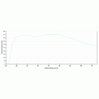 Объектива Plan-Apochromat 10x/0,45