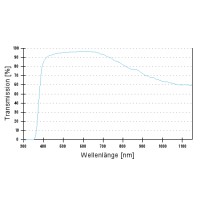 Объектив EC Epiplan 5х/0,13 HD M27 (a=11,8 мм)