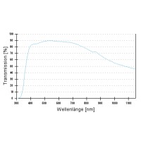 Объектив N-Achroplan 100x/1,25 Oil Ирис М27