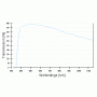 Объектив "N-Achroplan" 20x/0,45 Pol M27 (a=0,63 мм)